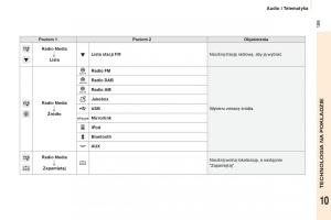 Peugeot-Partner-II-2-instrukcja-obslugi page 191 min