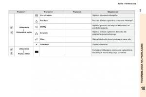 Peugeot-Partner-II-2-instrukcja-obslugi page 205 min