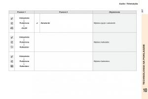 Peugeot-Partner-II-2-instrukcja-obslugi page 209 min