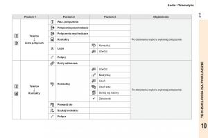 Peugeot-Partner-II-2-instrukcja-obslugi page 219 min