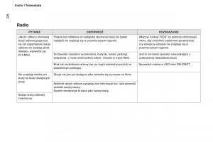 Peugeot-Partner-II-2-instrukcja-obslugi page 228 min