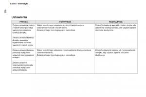 Peugeot-Partner-II-2-instrukcja-obslugi page 230 min