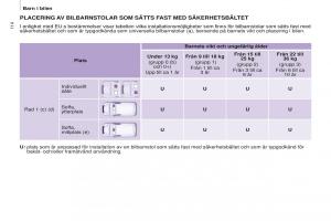 Peugeot-Partner-II-2-instruktionsbok page 116 min