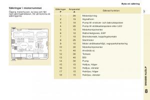 Peugeot-Partner-II-2-instruktionsbok page 159 min