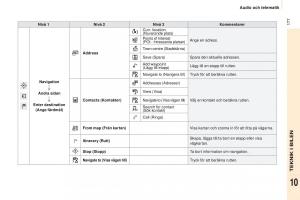 Peugeot-Partner-II-2-instruktionsbok page 179 min