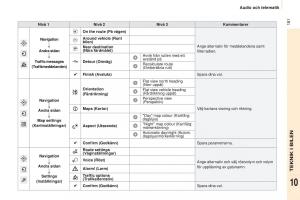 Peugeot-Partner-II-2-instruktionsbok page 183 min