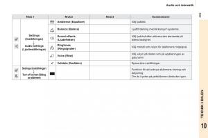 Peugeot-Partner-II-2-instruktionsbok page 205 min