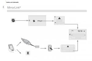 Peugeot-Partner-II-2-instruktionsbok page 216 min