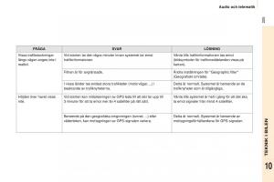 Peugeot-Partner-II-2-instruktionsbok page 227 min