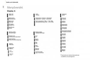 Peugeot-Partner-II-2-instruktionsbok page 244 min