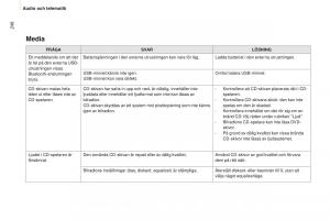 Peugeot-Partner-II-2-instruktionsbok page 250 min