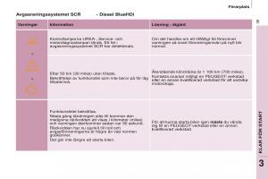 Peugeot-Partner-II-2-instruktionsbok page 41 min