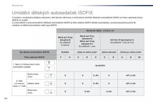 Peugeot-Traveller-navod-k-obsludze page 188 min