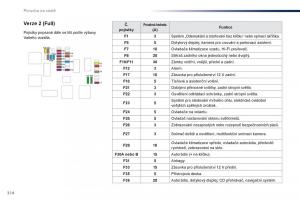 Peugeot-Traveller-navod-k-obsludze page 316 min