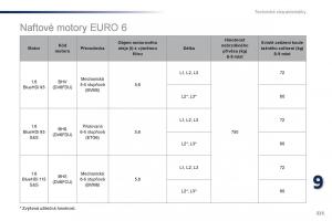 Peugeot-Traveller-navod-k-obsludze page 327 min