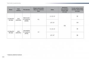 Peugeot-Traveller-navod-k-obsludze page 328 min