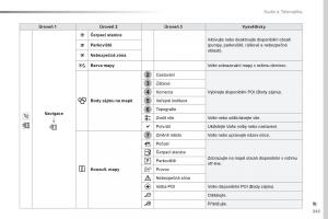 Peugeot-Traveller-navod-k-obsludze page 347 min