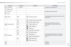 Peugeot-Traveller-navod-k-obsludze page 365 min