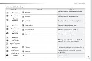 Peugeot-Traveller-navod-k-obsludze page 371 min