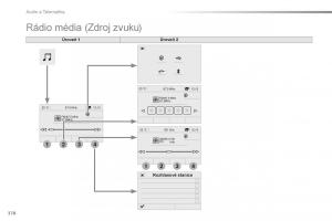 Peugeot-Traveller-navod-k-obsludze page 380 min