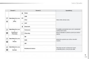 Peugeot-Traveller-navod-k-obsludze page 381 min