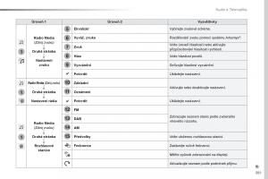 Peugeot-Traveller-navod-k-obsludze page 383 min