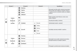 Peugeot-Traveller-navod-k-obsludze page 393 min