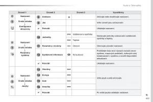 Peugeot-Traveller-navod-k-obsludze page 407 min