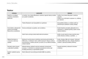 Peugeot-Traveller-navod-k-obsludze page 418 min