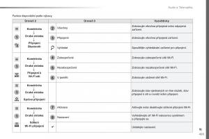 Peugeot-Traveller-navod-k-obsludze page 427 min