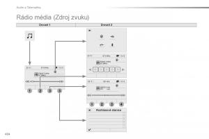 Peugeot-Traveller-navod-k-obsludze page 436 min