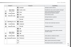 Peugeot-Traveller-navod-k-obsludze page 439 min