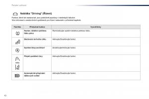 Peugeot-Traveller-navod-k-obsludze page 44 min