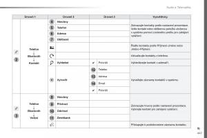 Peugeot-Traveller-navod-k-obsludze page 449 min