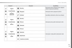 Peugeot-Traveller-navod-k-obsludze page 451 min