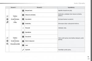 Peugeot-Traveller-navod-k-obsludze page 453 min