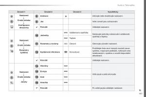 Peugeot-Traveller-navod-k-obsludze page 463 min