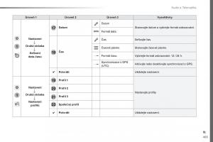 Peugeot-Traveller-navod-k-obsludze page 465 min