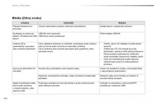 Peugeot-Traveller-navod-k-obsludze page 496 min