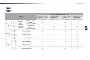 Peugeot-Traveller-navod-k-obsludze page 513 min