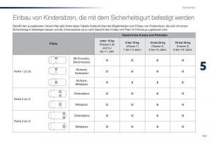 Peugeot-Traveller-Handbuch page 183 min