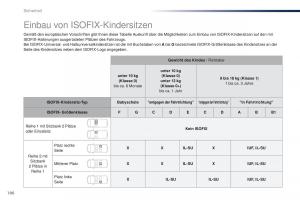 Peugeot-Traveller-Handbuch page 188 min