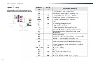 Peugeot-Traveller-Handbuch page 316 min