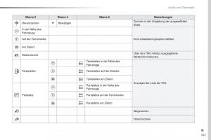 Peugeot-Traveller-Handbuch page 349 min