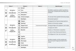 Peugeot-Traveller-Handbuch page 355 min