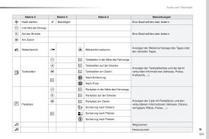 Peugeot-Traveller-Handbuch page 365 min