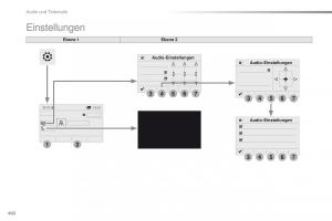 Peugeot-Traveller-Handbuch page 404 min