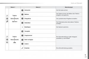 Peugeot-Traveller-Handbuch page 453 min