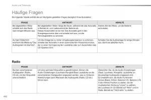 Peugeot-Traveller-Handbuch page 494 min