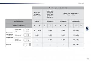 Peugeot-Traveller-Bilens-instruktionsbog page 189 min